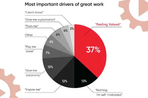 Employea_Retaining_1